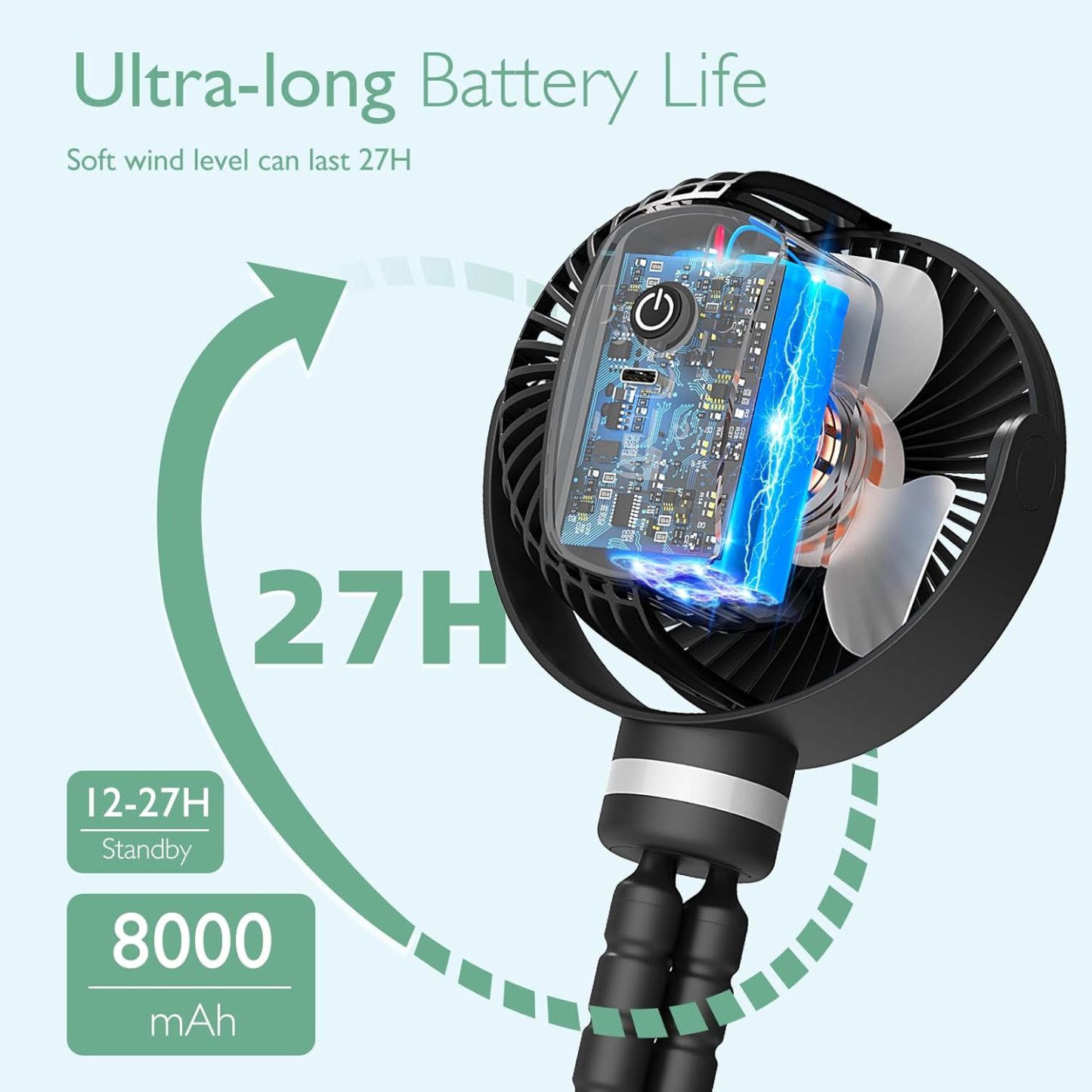 Momcozy 8000mAh Portable Stroller Fan, 27H Ultra-long Battery Life Detachable 4 Speed 360°Rotate LED Night Light with 2 Modes, USB Rechargeable Handheld Cooling Fan for Travel/Car Seat/Bedroom