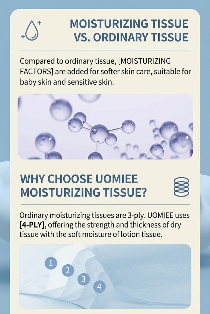 Extra softness with moisturising comfort for everyday gentle care.