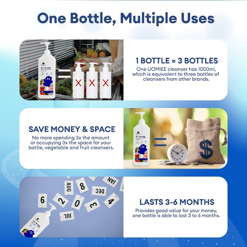 Uomiee All-in-One Soda Liquid Cleanser 1000ml | Gentle Multi-Purpose Wash – Dishes, Baby Bottles, Veggies & Fruits