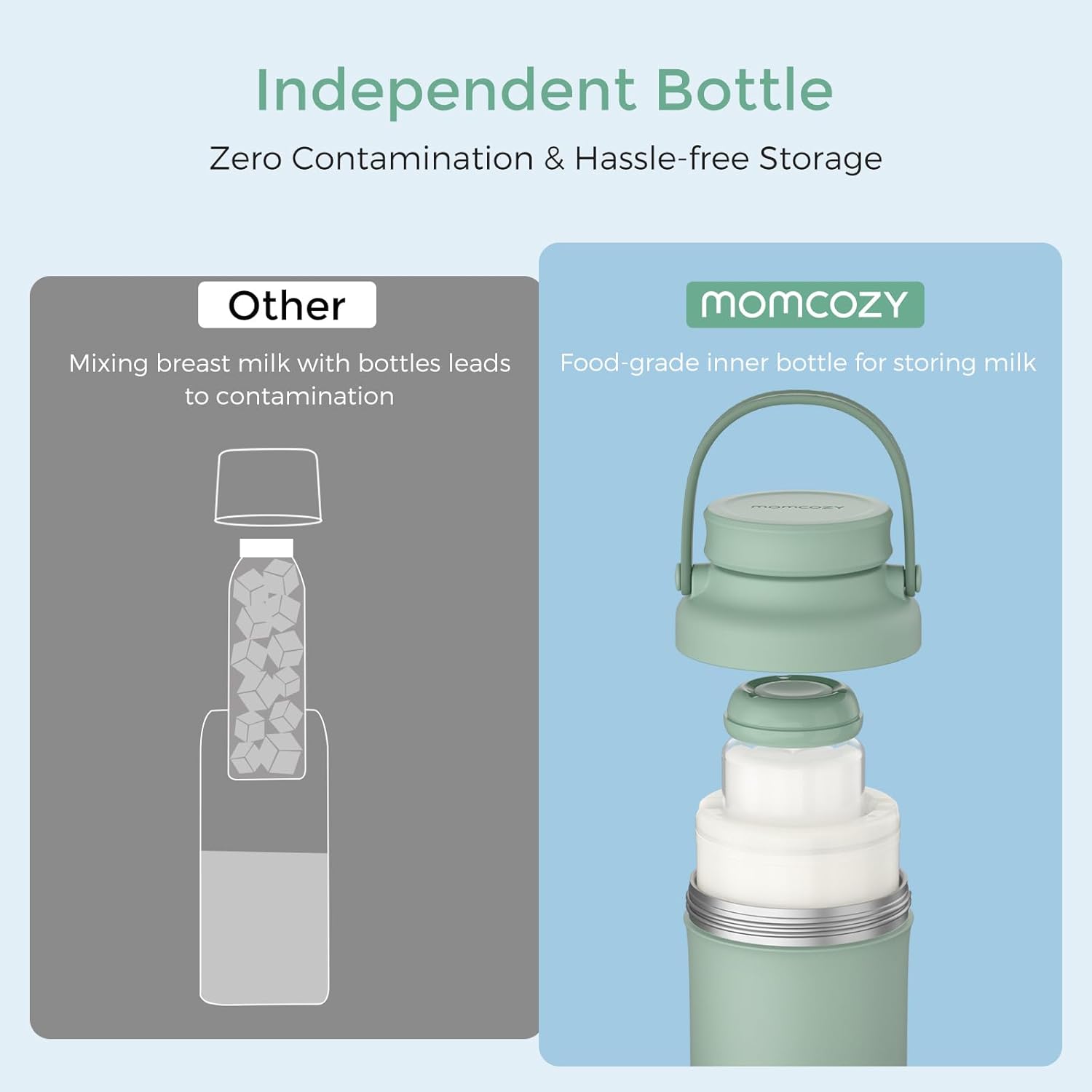 Momcozy 22oz Portable Breast Milk Cooler for Outdoor, 360°Total Cooling for 24Hours, Larger Capacity Travel Breastmilk Chiller with 2pcs Baby Bottles for Breastmilk Storage, Breastfeeding Essentials
