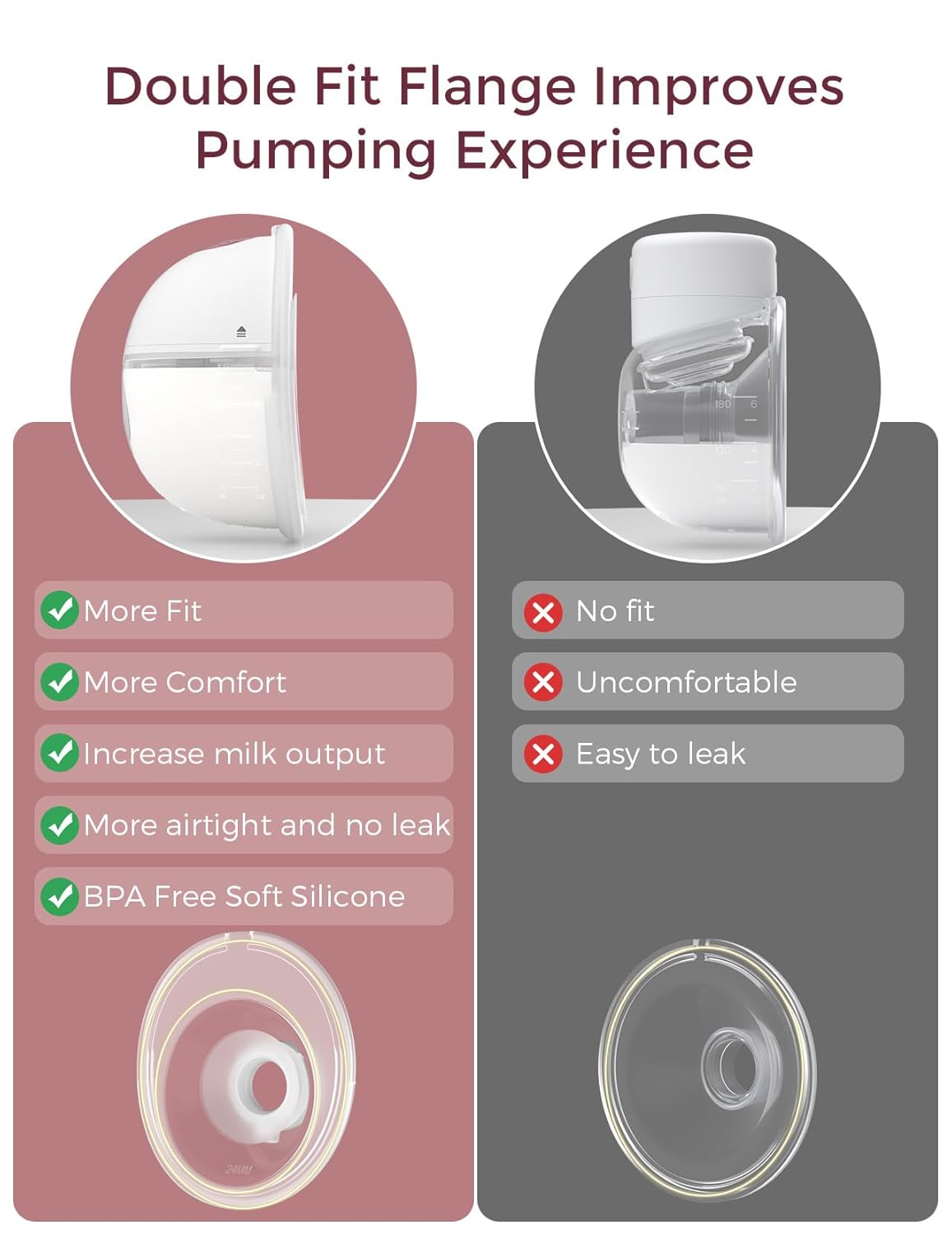 Momcozy M5 Double Wearable Breast Pump of Baby Mouth Double-Sealed Flange with 3 Modes & 9 Levels - 24mm, 2 Pack