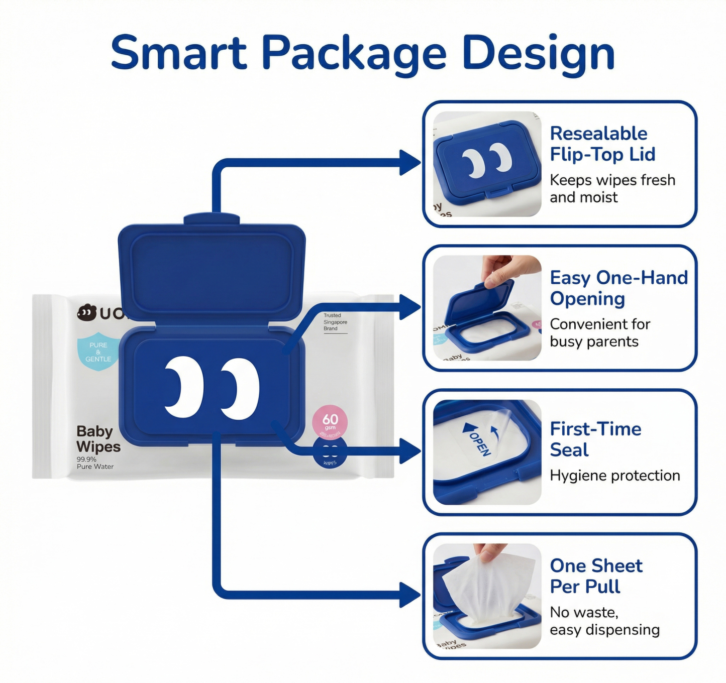 UOMIEE Baby Wet Wipes 50 Sheets｜Alcohol & Fragrance Free｜Gentle for Newborn & Sensitive Skin