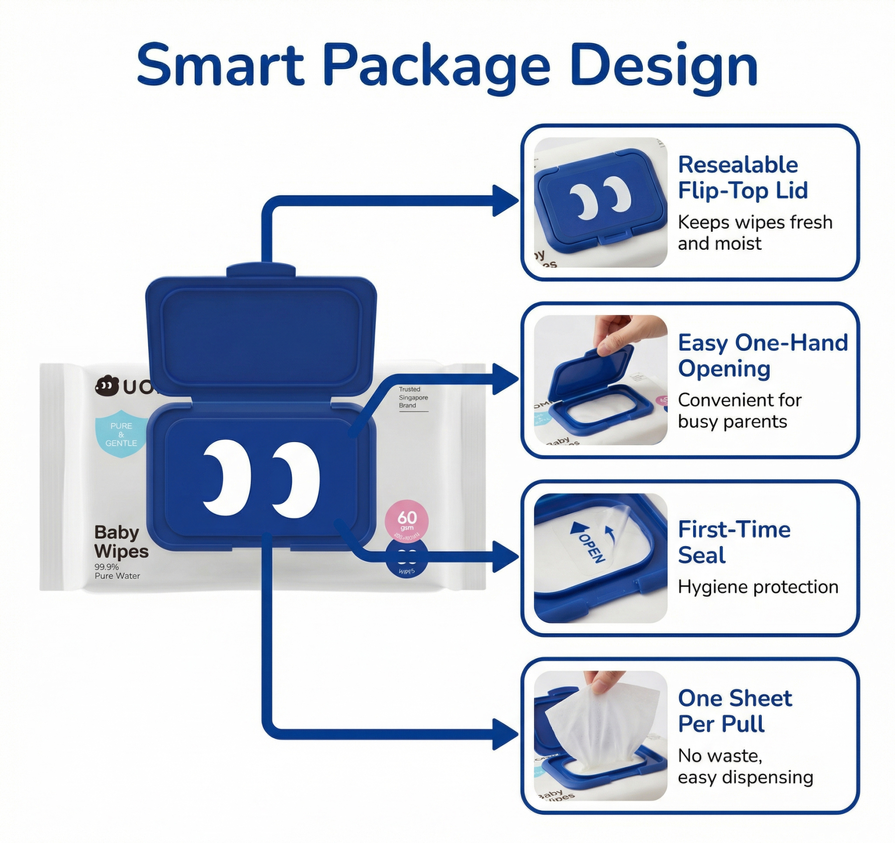 UOMIEE Baby Wet Wipes 50 Sheets｜Alcohol & Fragrance Free｜Gentle for Newborn & Sensitive Skin