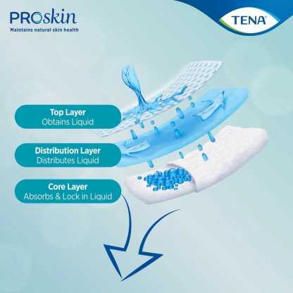 [Carton Deal] TENA Adult Diaper Proskin Slip Plus Pants (M/L/XL/XXL)