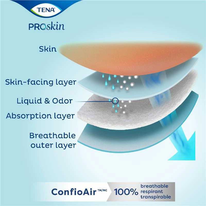 [Carton Deal] TENA Adult Diaper Proskin Slip Plus Pants (M/L/XL/XXL)