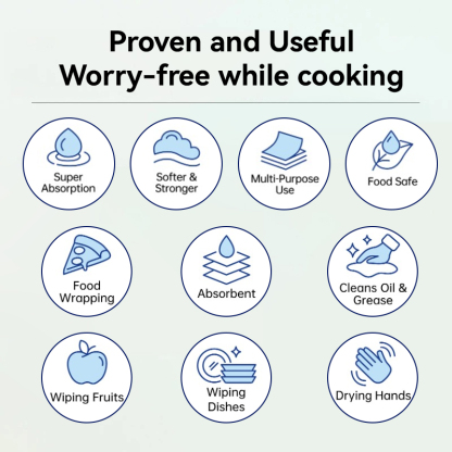 Nomieo New Multi-purpose Kitchen Towel 70 Sheets 2ply Per Water&Oil Family Pack Large Capacity-76s*24packs(CTN)