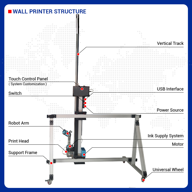 BK-UV32A AI Intelligent Inkjet Wall Photo Printer With Mechanical Arm UV Ink Automatic Painting 3D Printer