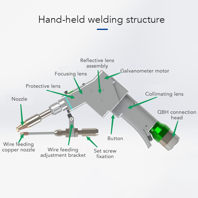 Empower BH02K Dual Galvanometer Handheld Welding Head【FOB】