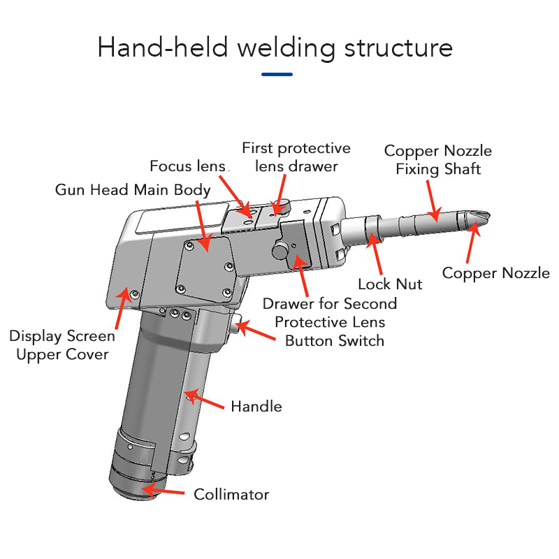  Qinlin BWT20 Dual-mirror Handheld Welding Head【FOB】