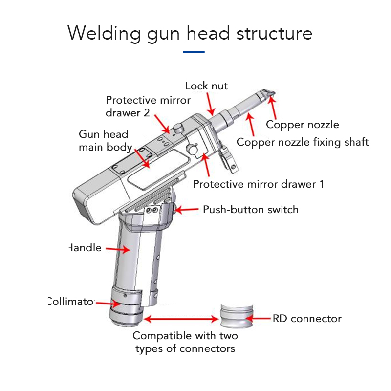 Qilin DWT20 Single-axis Swinging Handheld Welding Head with Wire Feeder【FOB】