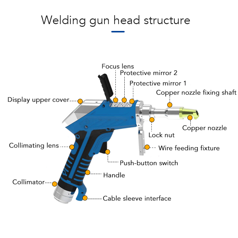 Qilin DWT22 Dual-Mirror Handheld Welding Head with Wire Feeder【FOB】