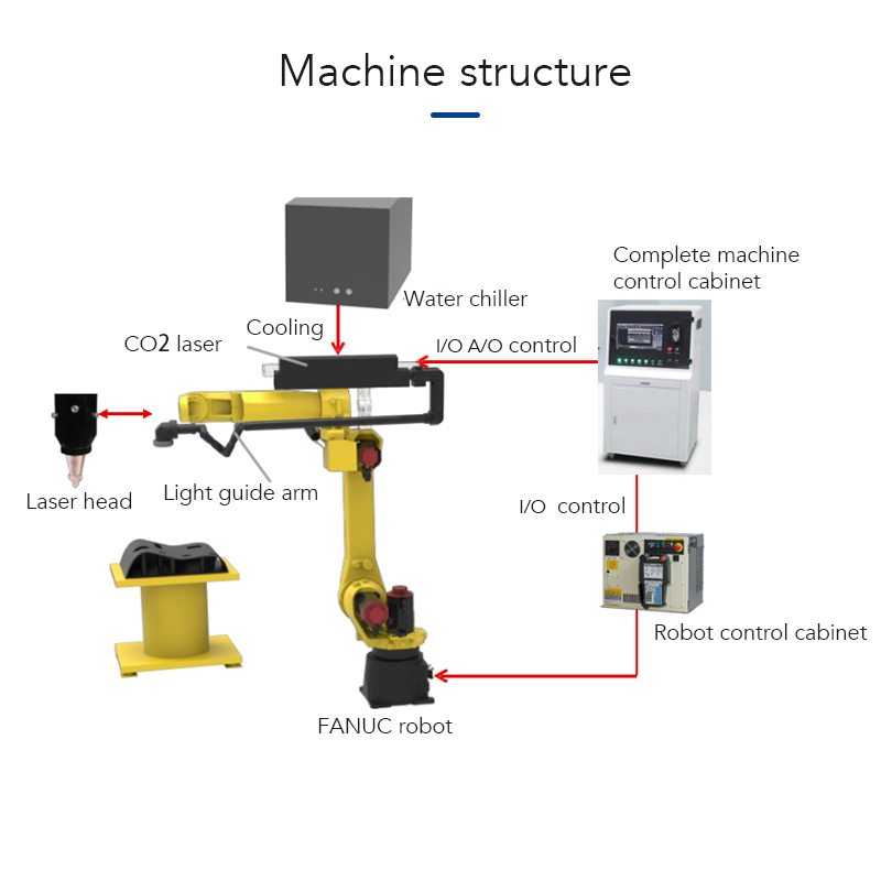 BK-M100-20ia【FOB】