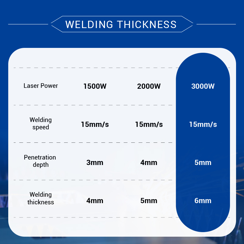 BK-HW1500A 【FOB】