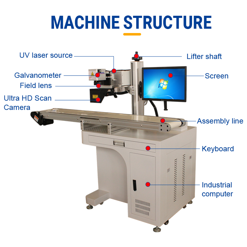 UVM-3Plus 3W High-Efficient UV Flying Laser Marking Machine for Online Production Line Coding & Marking