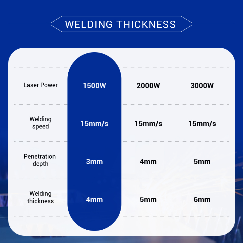 BK-HW1500D 3 in 1 Water Cooling 1500W Portable Handheld Fiber Laser Welding Cutting Cleaning Devices Laser Welder Cutter Cleaner Machine With Wire Feeder