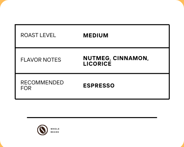 Walker Single Origin Sumatra Mandheling Coffee Beans