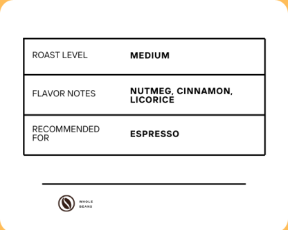Walker Single Origin Sumatra Mandheling Coffee Beans