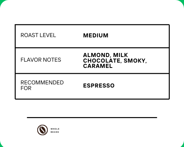 Walker Single Origin Brazil Coffee Beans 