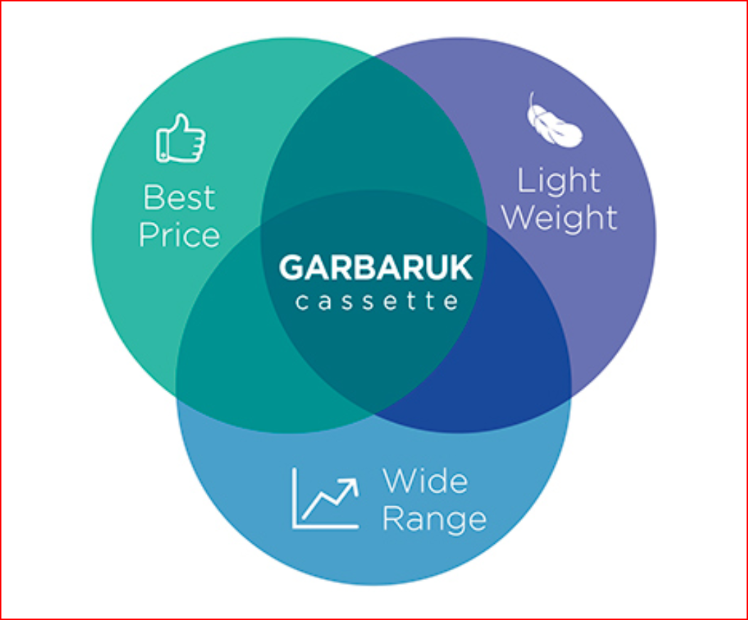 Garbaruk 11-50T (Shimano) or 11-46T (SRAM) w lockring/RD cage