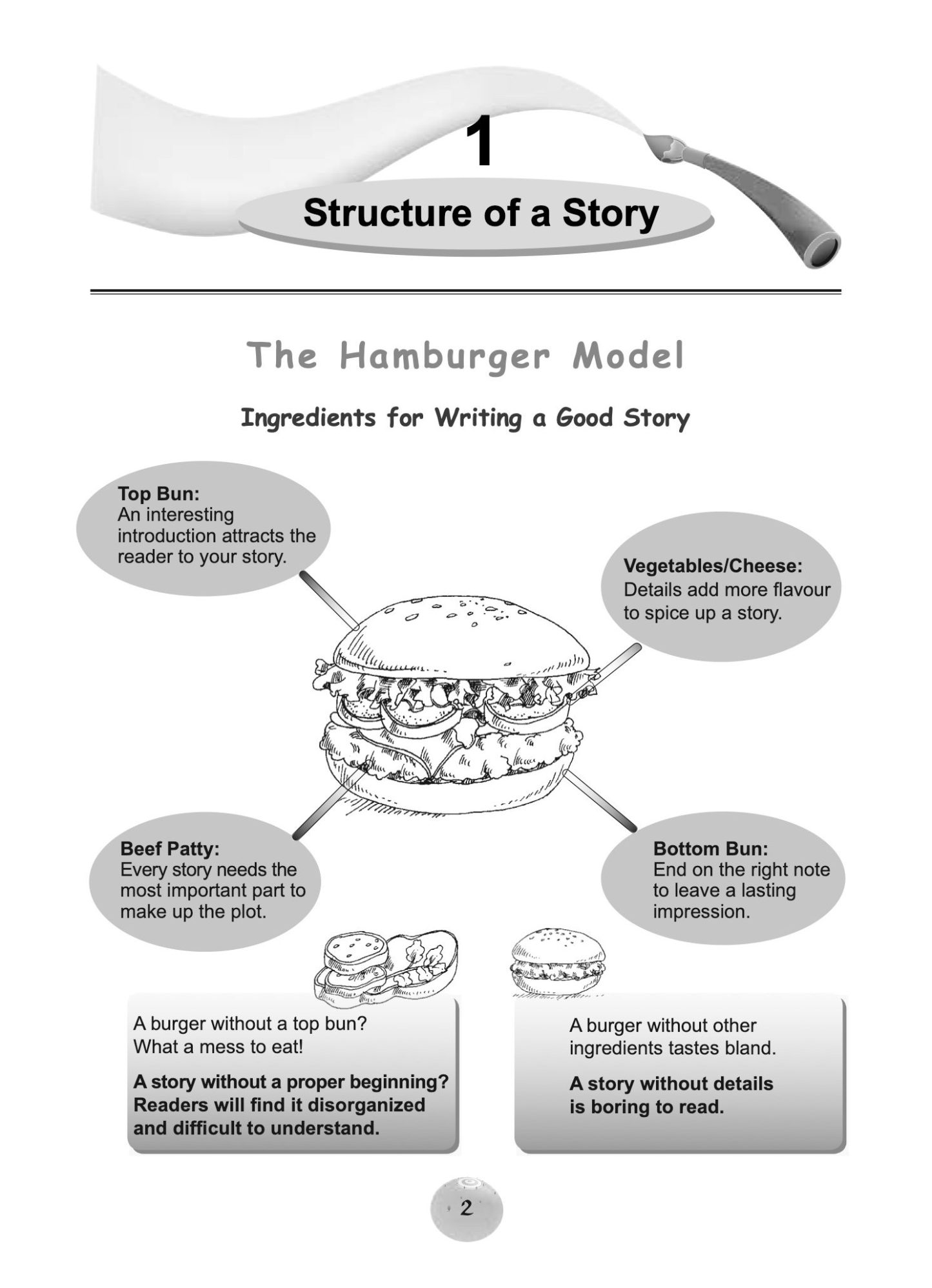 Write Your Way to an A* Advanced