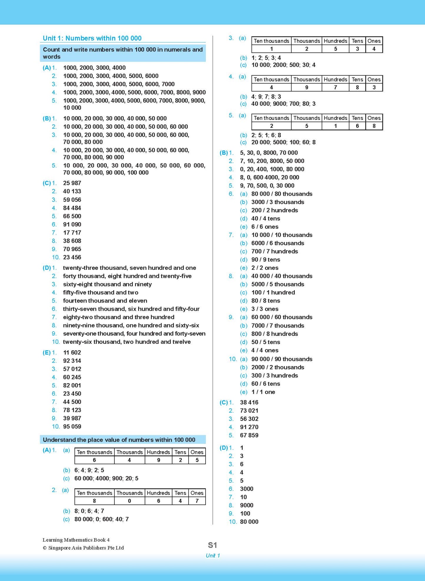LEARNING MATHEMATICS For Primary Levels 4