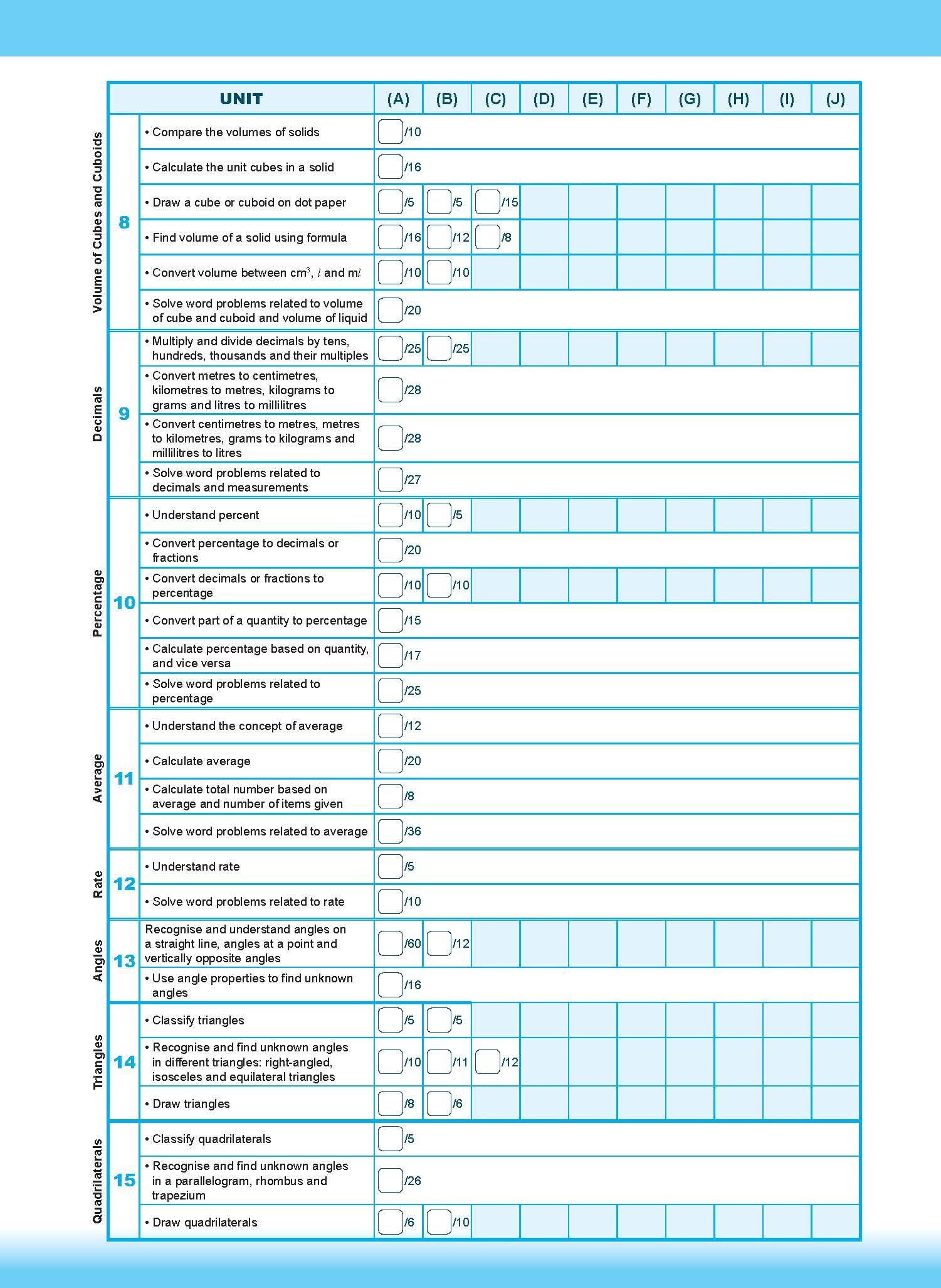 LEARNING MATHEMATICS For Primary Levels 5