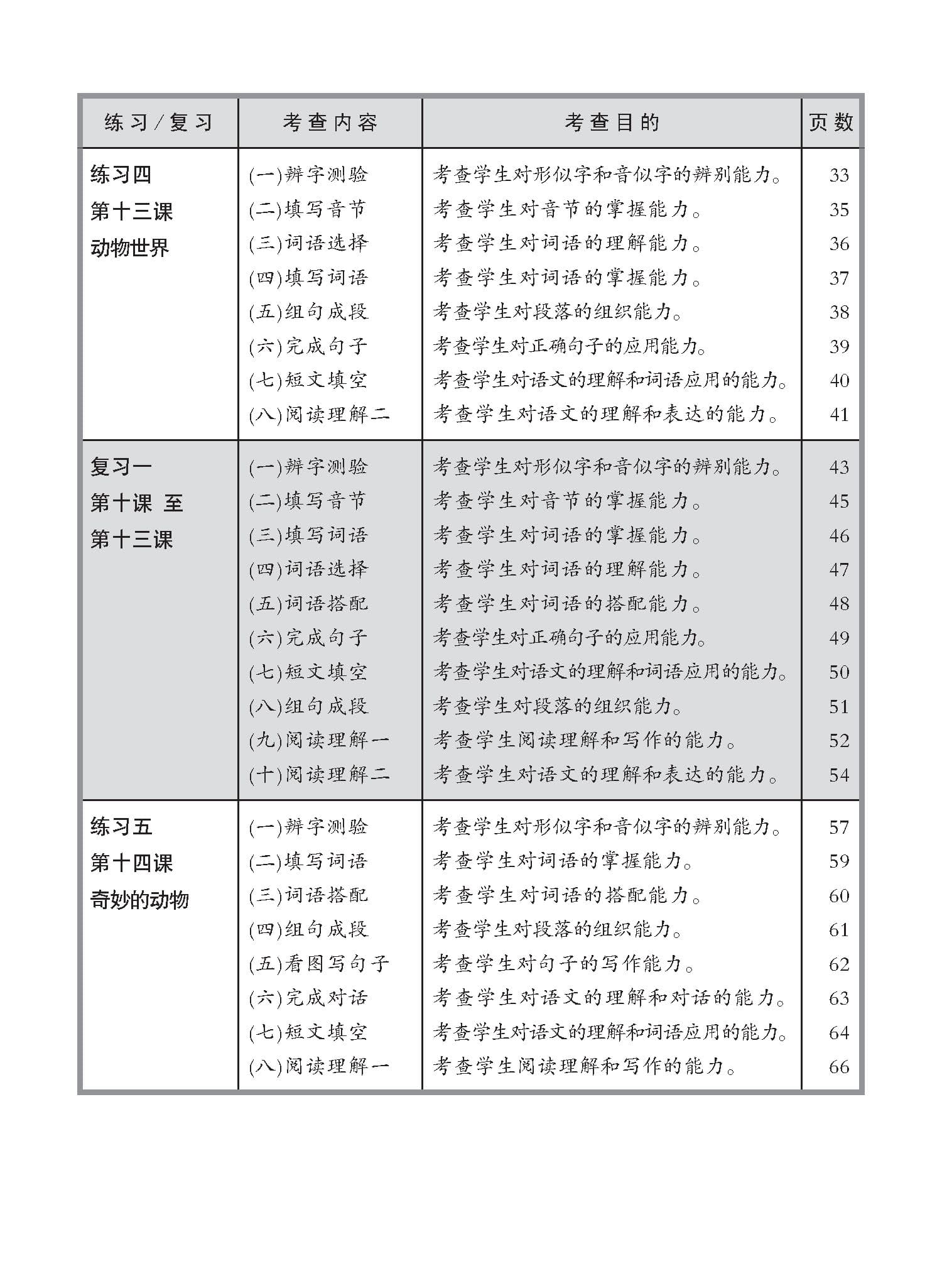 小三高级华文同步练习 3B (Higher Chinese Topical Exercises For Primary 3B)