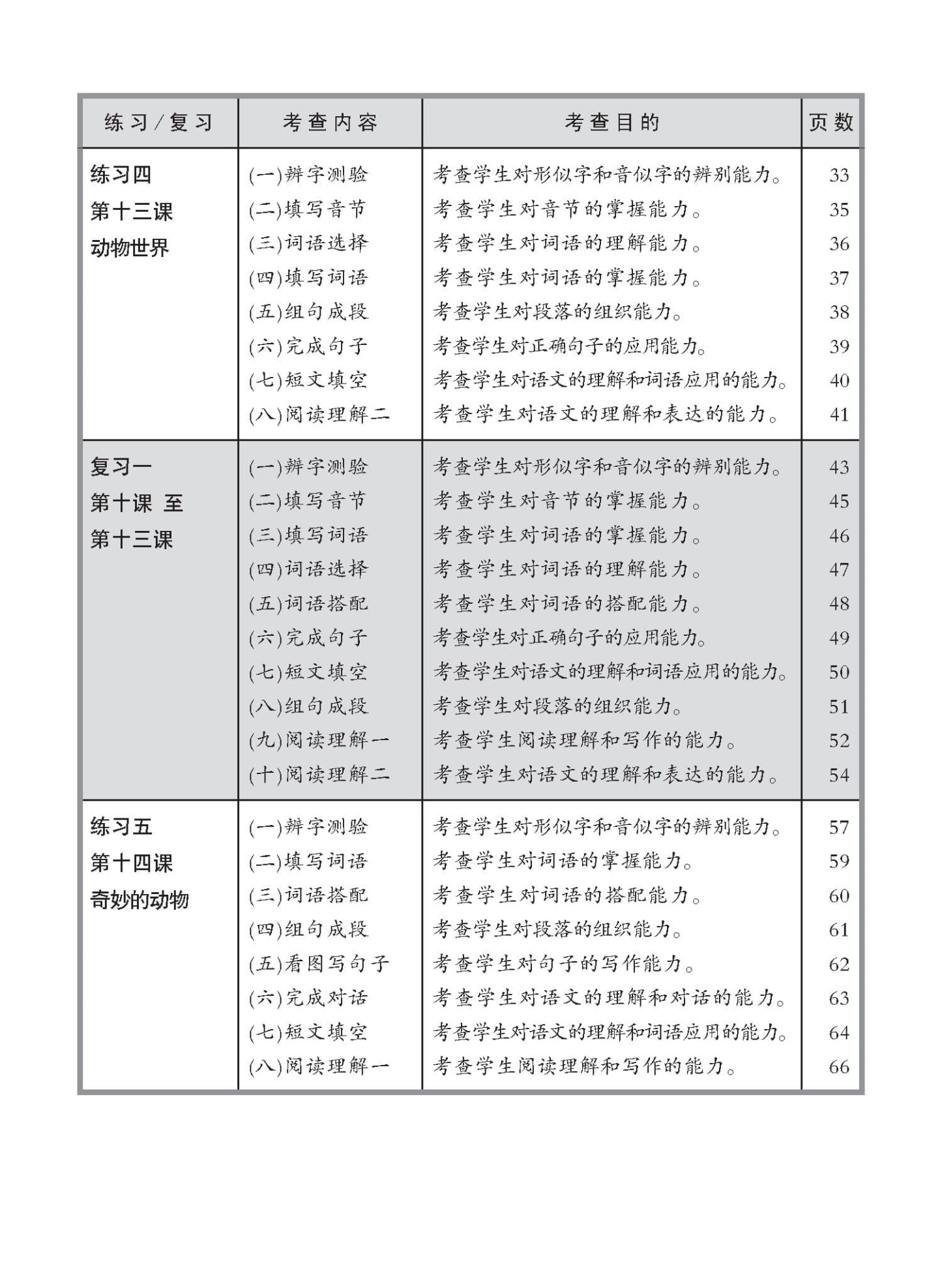 小三高级华文同步练习 3B (Higher Chinese Topical Exercises For Primary 3B)