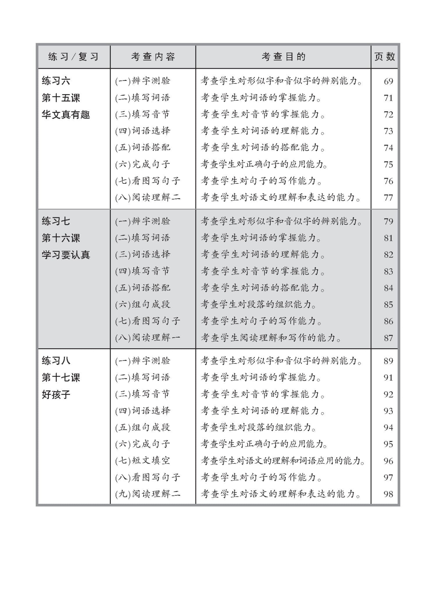 小三高级华文同步练习 3B (Higher Chinese Topical Exercises For Primary 3B)