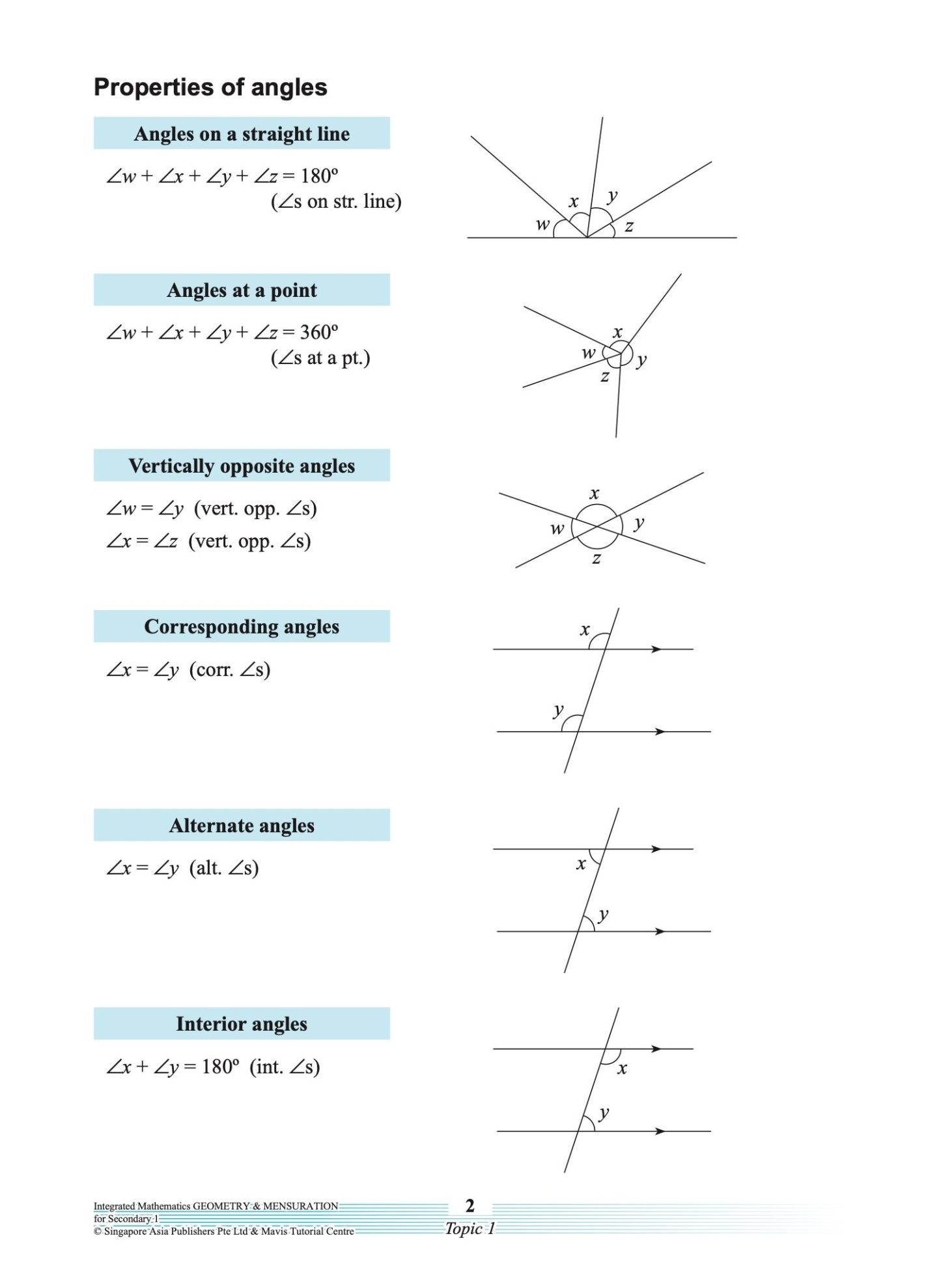 INTEGRATED MATHEMATICS GEOMETRY & MENSURATION For SECONDARY 1 [G3 and IP]