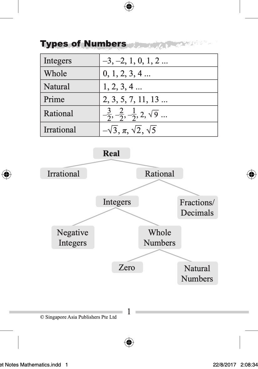 Pocket Notes Mathematics