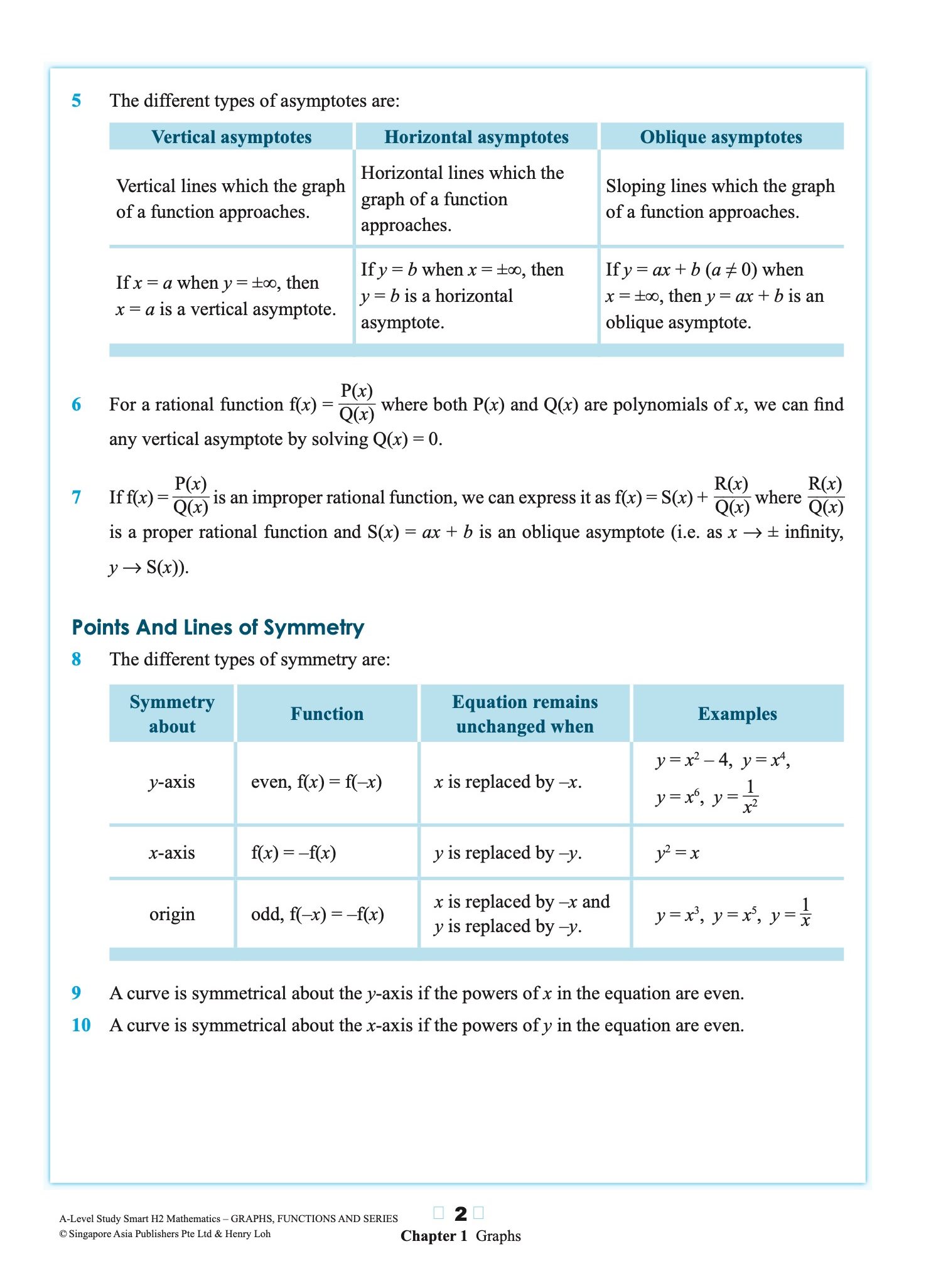 A-Level STUDY SMART H2 Mathematics Graphs, Functions and Series