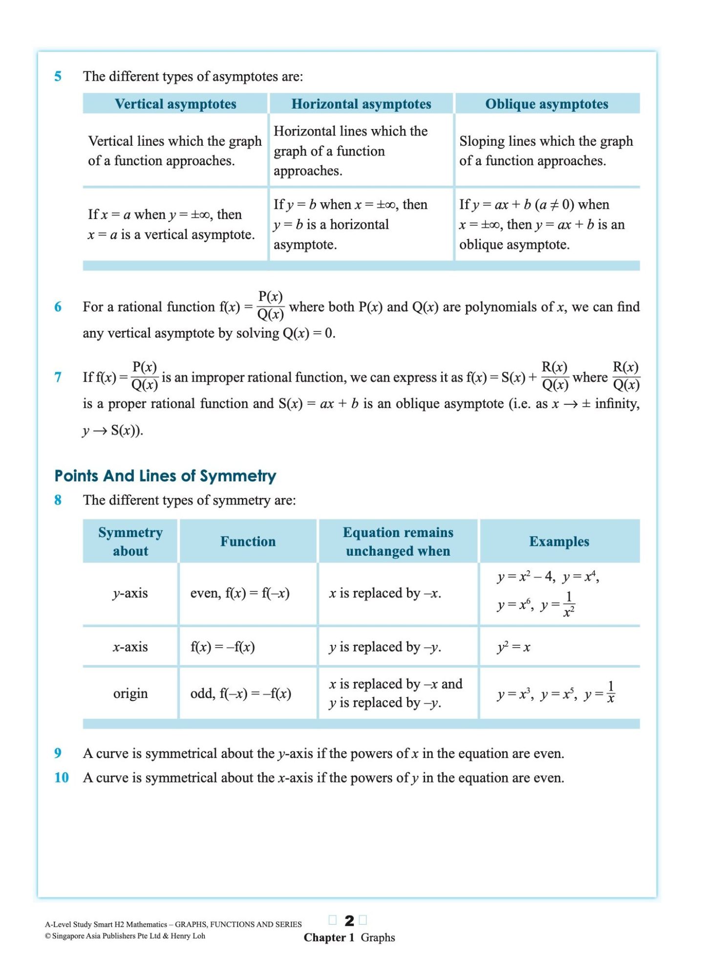 A-Level STUDY SMART H2 Mathematics Graphs, Functions and Series