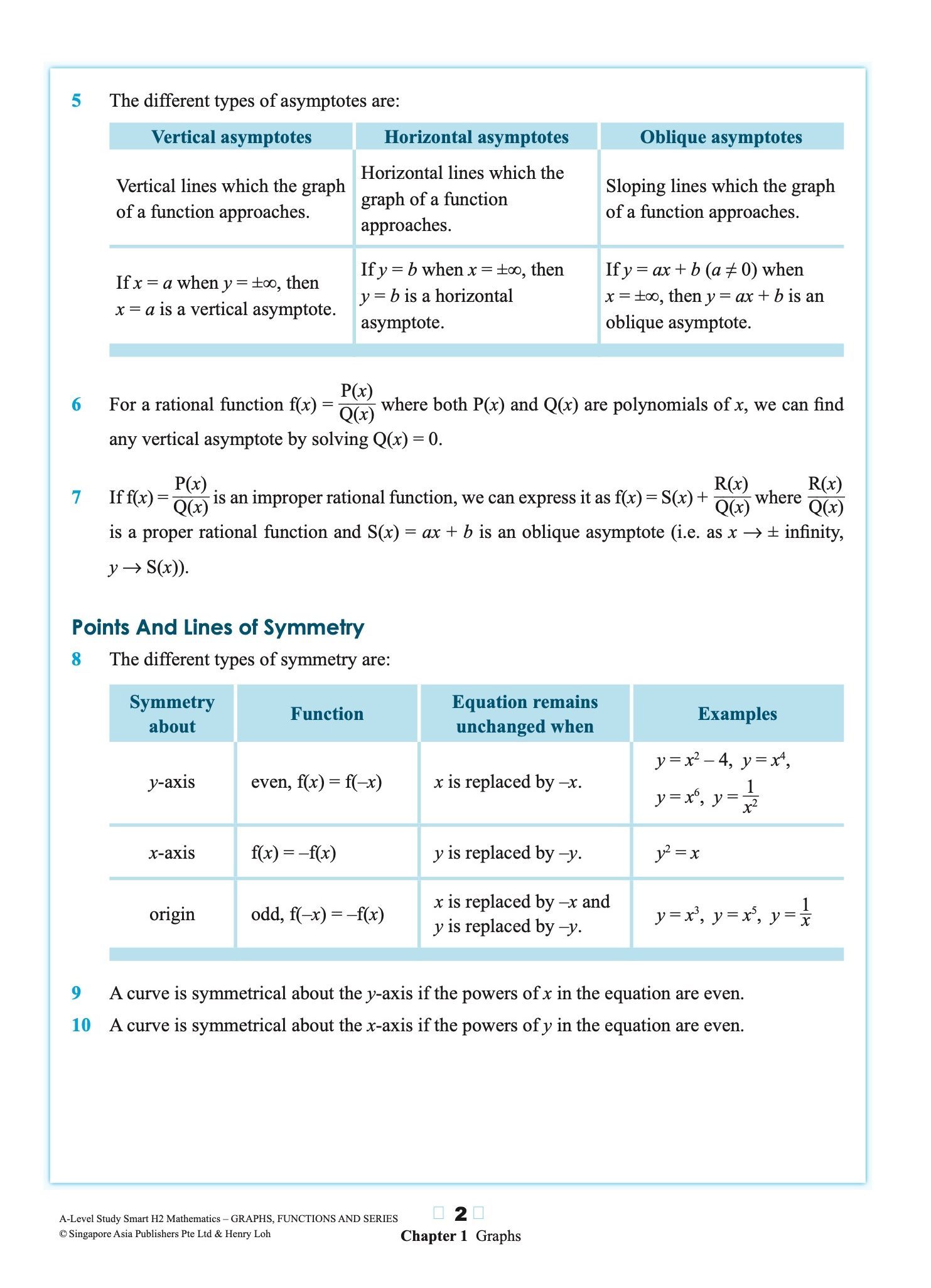 A-Level STUDY SMART H2 Mathematics Graphs, Functions and Series