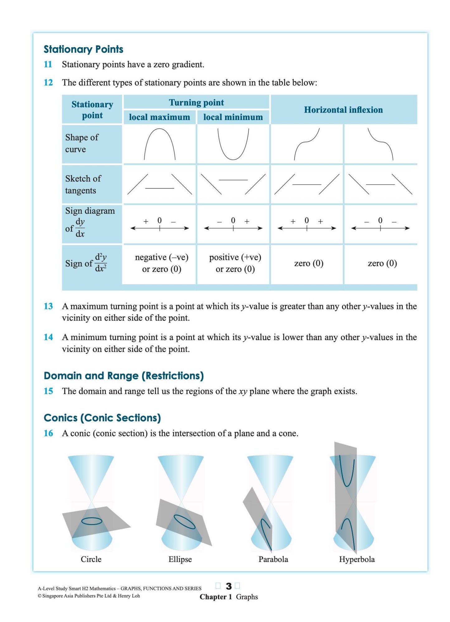 A-Level STUDY SMART H2 Mathematics Graphs, Functions and Series