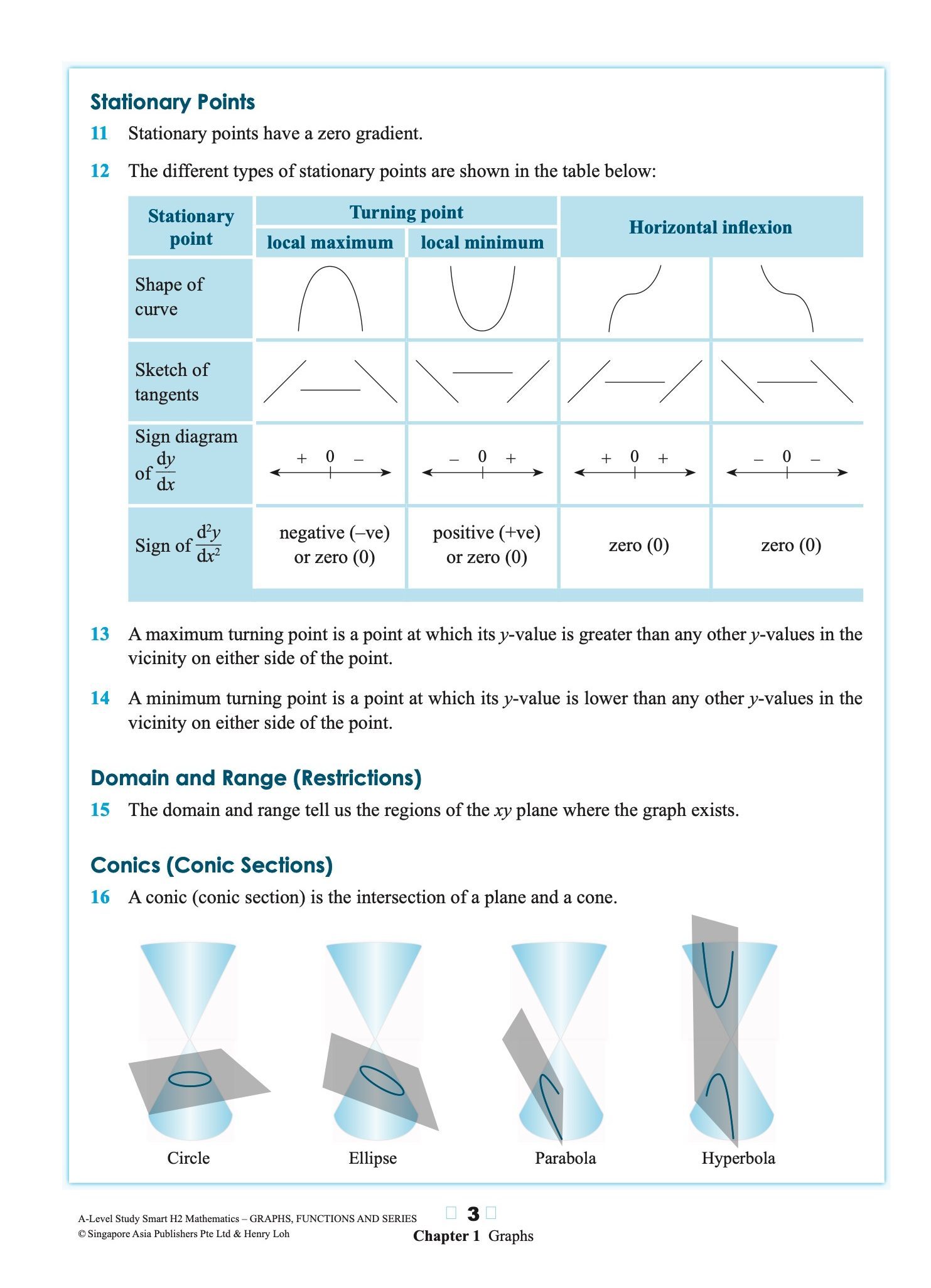 A-Level STUDY SMART H2 Mathematics Graphs, Functions and Series