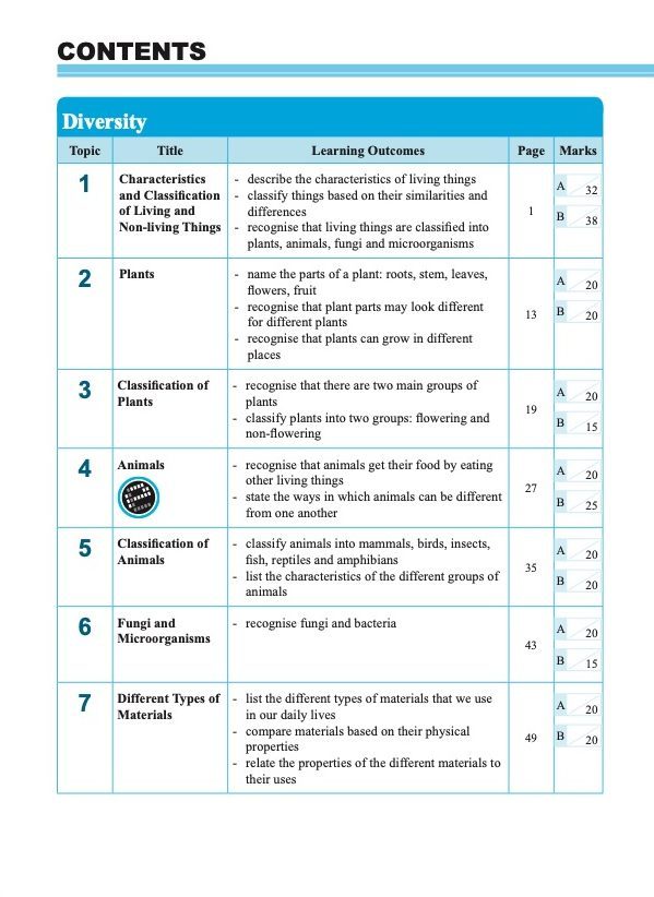 LEARNING SCIENCE Diversity . Cycles . Systems . Interactions . Energy LOWER BLOCK 3/4