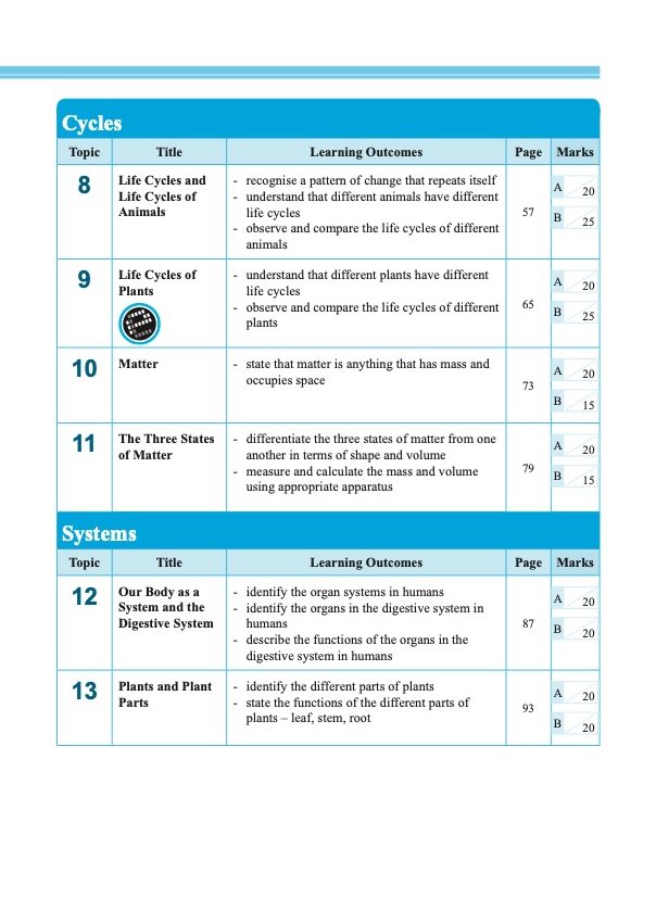 LEARNING SCIENCE Diversity . Cycles . Systems . Interactions . Energy LOWER BLOCK 3/4