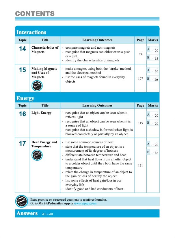 LEARNING SCIENCE Diversity . Cycles . Systems . Interactions . Energy LOWER BLOCK 3/4