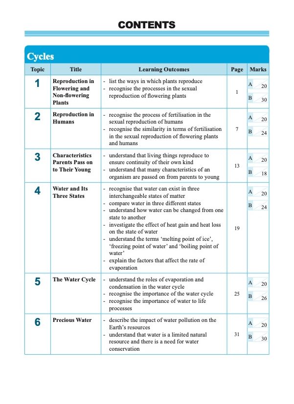 LEARNING SCIENCE Cycles . Systems . Interactions . Energy UPPER BLOCK 5/6