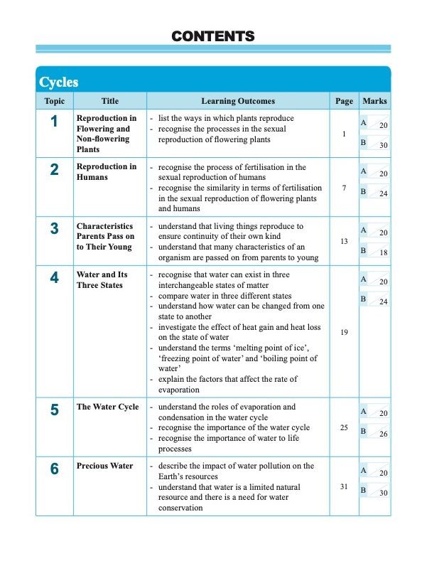LEARNING SCIENCE Cycles . Systems . Interactions . Energy UPPER BLOCK 5/6