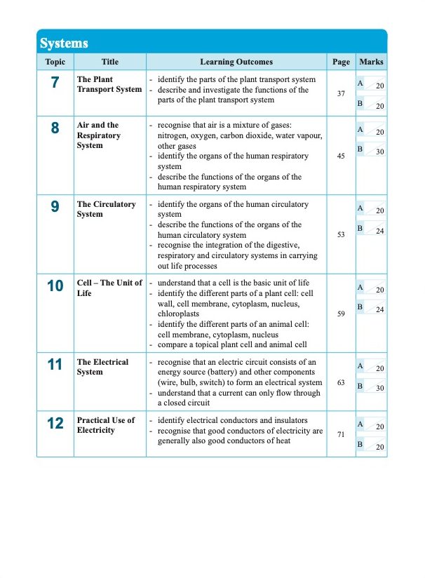 LEARNING SCIENCE Cycles . Systems . Interactions . Energy UPPER BLOCK 5/6