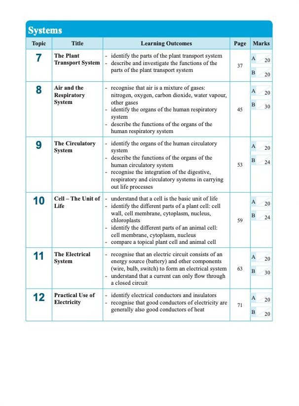LEARNING SCIENCE Cycles . Systems . Interactions . Energy UPPER BLOCK 5/6