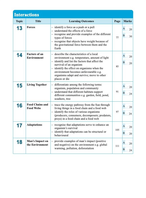 LEARNING SCIENCE Cycles . Systems . Interactions . Energy UPPER BLOCK 5/6