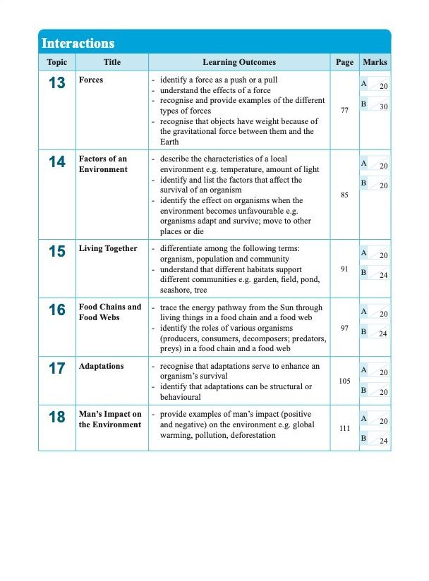 LEARNING SCIENCE Cycles . Systems . Interactions . Energy UPPER BLOCK 5/6