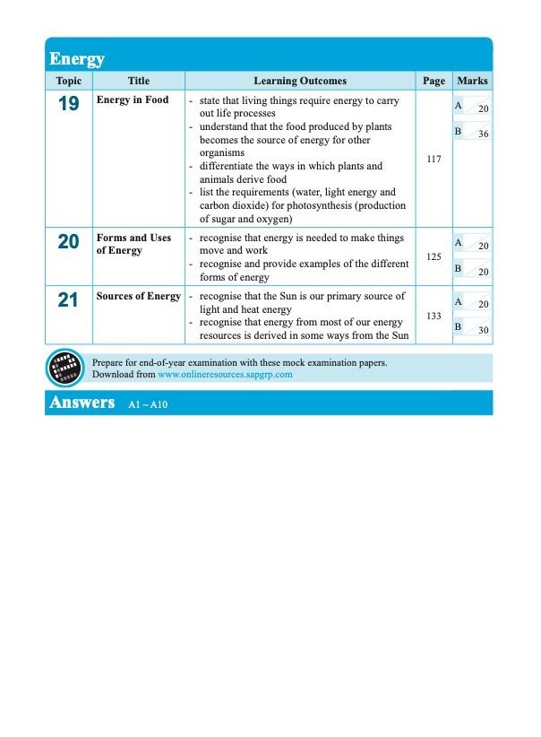 LEARNING SCIENCE Cycles . Systems . Interactions . Energy UPPER BLOCK 5/6