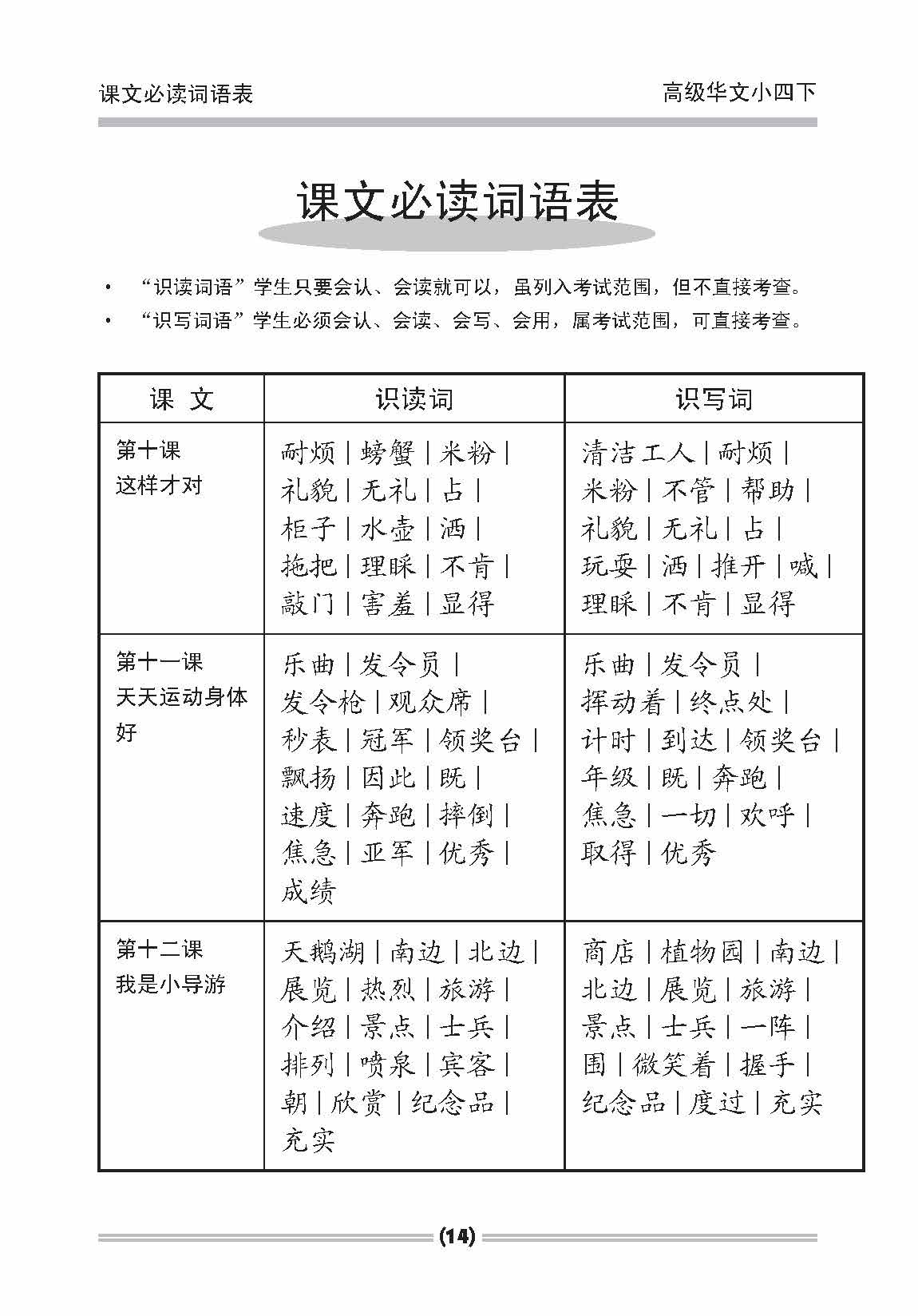 小四高级华文课文字词手册 4B / A HANDBOOK OF HIGHER CHINESE VOCABULARY FOR PRIMARY 4B