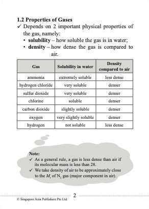 Pocket Notes Chemistry