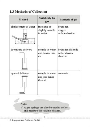 Pocket Notes Chemistry