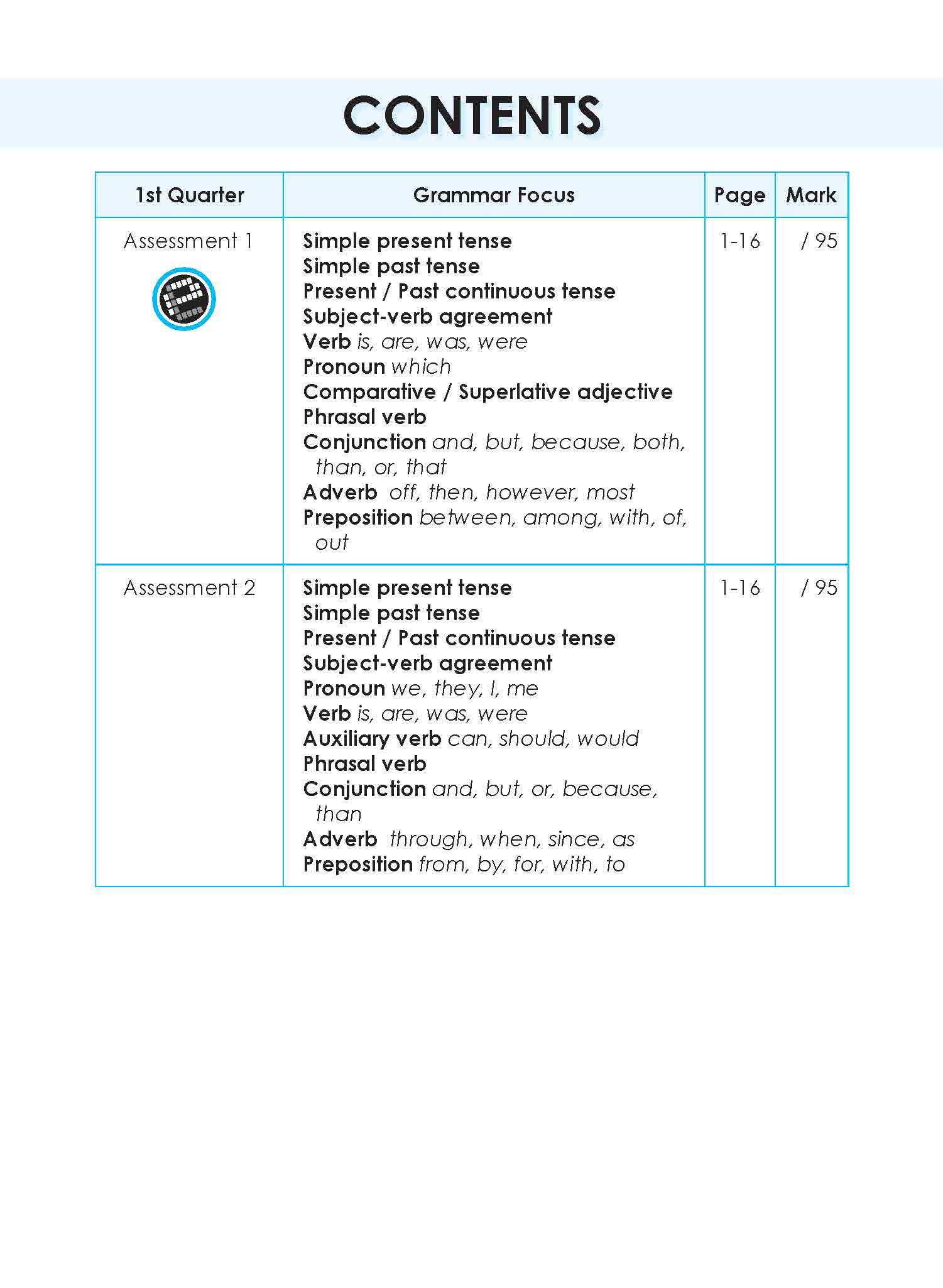 LEARNING+ English Proficiency Tests Quarterly Assessments 3